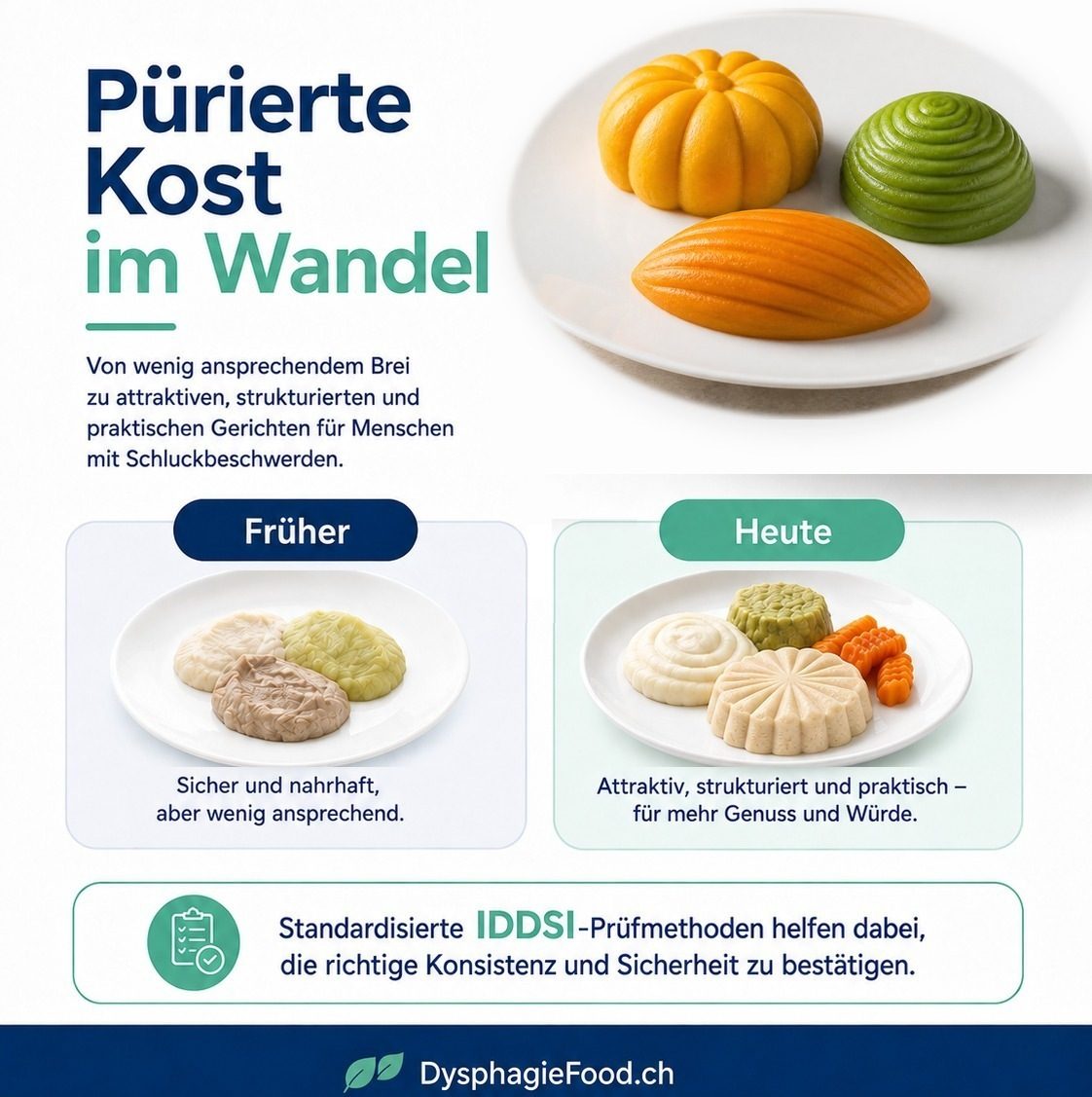 Infografik «Pürierte Kost im Wandel»: von wenig ansprechendem Brei (Früher) zu attraktiven, geformten Gerichten (Heute) – standardisierte IDDSI-Prüfmethoden bestätigen Konsistenz und Sicherheit